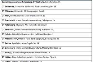 Übersicht - Abholungsorte im Gemeindegebiet